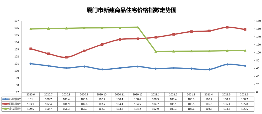 厦门二手房 会出指导价吗？