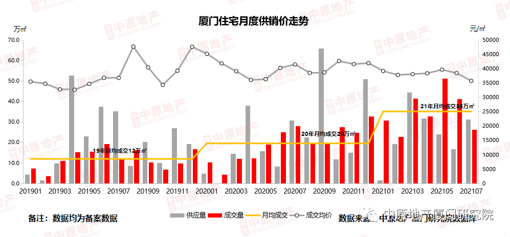 没错!厦门房价跌了!