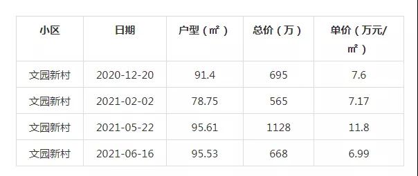 11.8万/㎡成交!岛内某小区还能买吗?