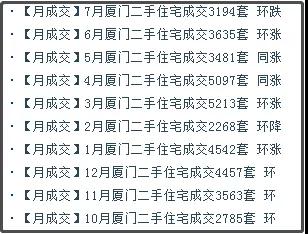 厦门最新房价出炉!降价小区增多 这类房子下跌明显