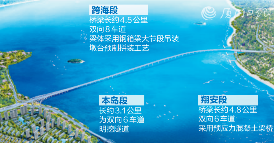 新身份曝光! 厦门又被上头委以重任 海陆空全面开挂!