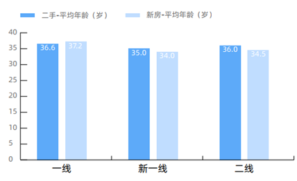 2021年新一线城市居住报告