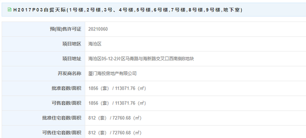 海沧2.9万起! 集美3.8万起! 超1800套房抢客 房价将…