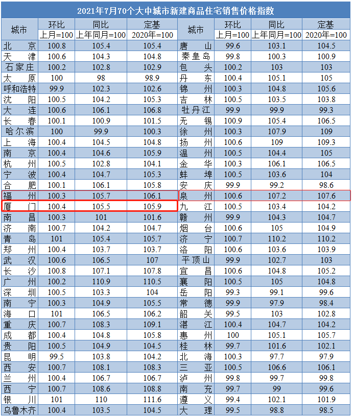房价终于涨不动了?厦门买房人将会面临3大难题!