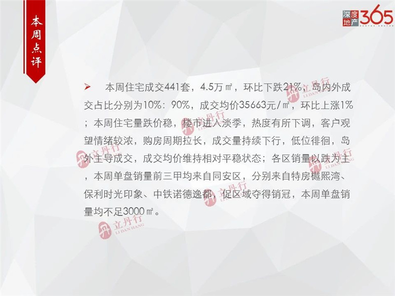 上周厦门住宅成交441套 均价35663元/㎡环涨1%