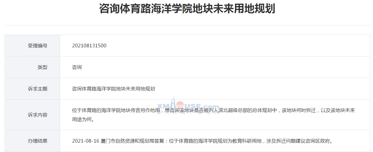 网传体育路海洋学院地块另作他用 官方回复来了