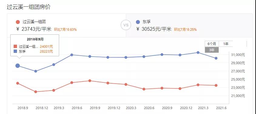 地铁通了房价不涨反跌?!厦门这些业主心酸了