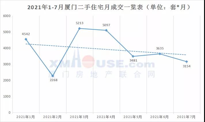 岛内最高12万 岛外低至1.1万!六区最新成交价出炉!