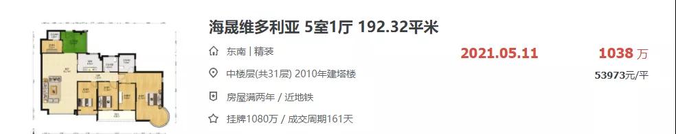 太突然了 直降3000元/㎡ 厦门这个小区能买吗?