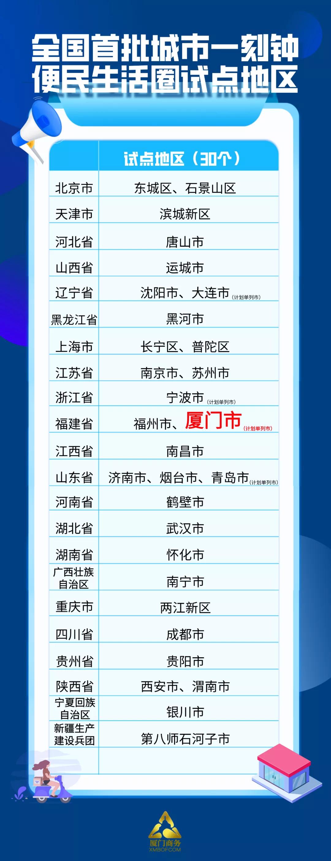 羡慕!全国首批!厦门10个小区上榜!有你家吗?