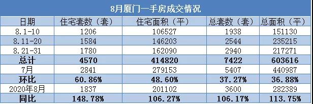2513套!厦门业主真的豪横不起来了...