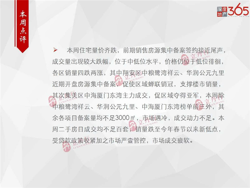 上周厦门住宅成交695套 均价32928元/㎡环跌2%
