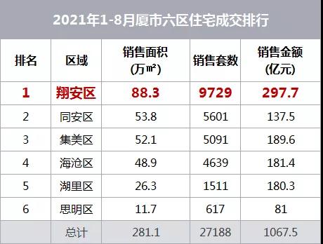 必须出手!配套齐全的翔安南 再现30年不用换房神户型!