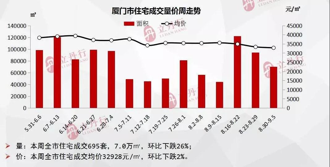 厦门房价下行 如何买房更抗跌?