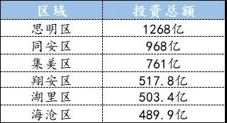 我们窥到了一些5年后厦门的样子