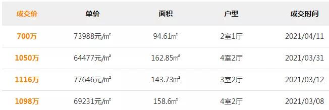 “临时涨价80万 厦门这套二手房下不去手啊”