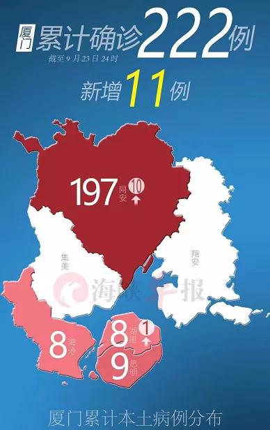 厦门确诊+11!湖里通报8例感染者涉及区域和场所!