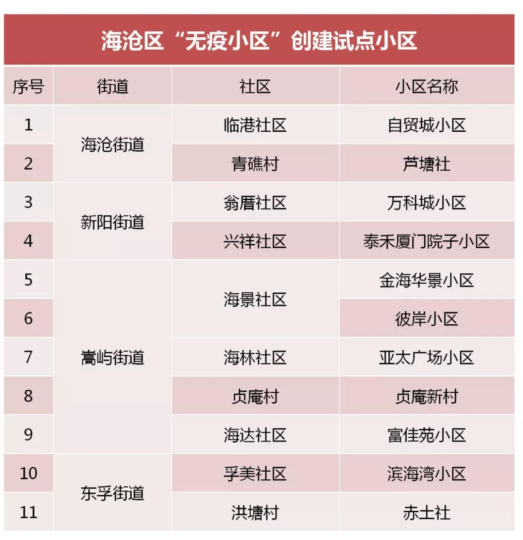 海沧创建“无疫小区” 倡议书来了!试点名单来了!