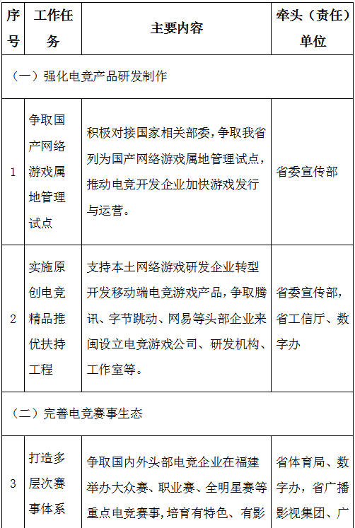 打造电竞产业集聚区!力争形成