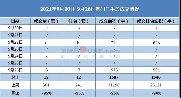 憋屈多年的厦门东渡 亮出了三张王牌!