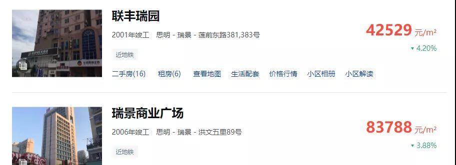 厦门这里9.7万/㎡了!周边业主喊话:我家小区4万+/㎡