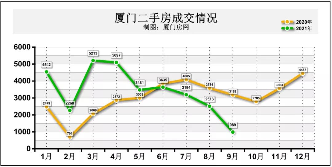 近8成房东调价卖房！厦门二手房真实成交价曝光！bsport体育(图1)