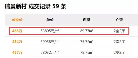 一平贵了7993元!厦门这套房子 我还能买入吗?