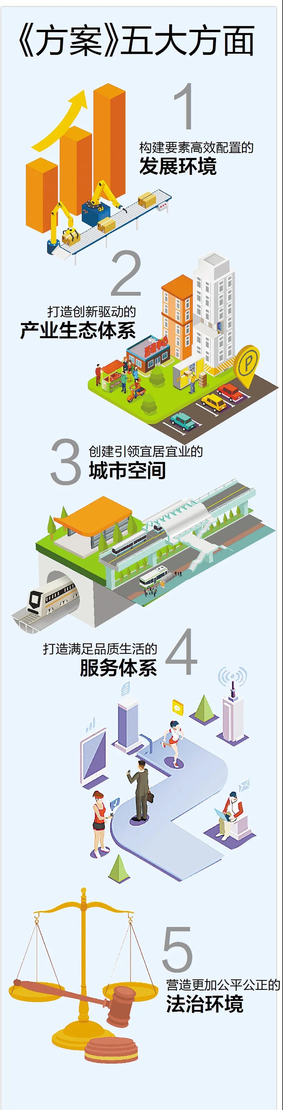 刚刚发布!持续整治房地产市场秩序!推动一批名校…