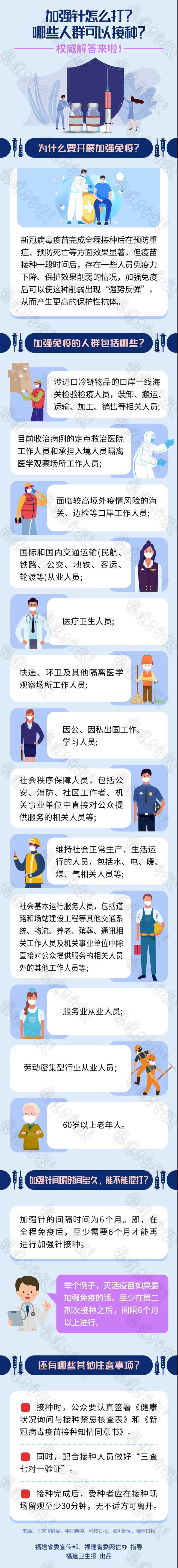 福建多地启动新冠疫苗“第三针”接种工作!谁能打?怎么打?一图读懂