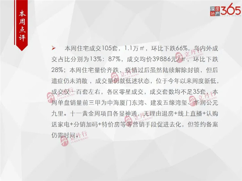 受疫情影响 上周厦门住宅成交105套均价39886元/㎡