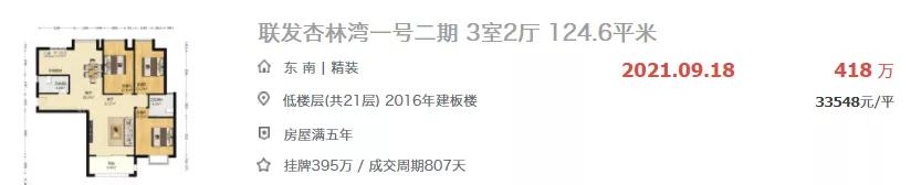 90天卖出38套!有房涨价成交!厦门这个板块逆袭了!