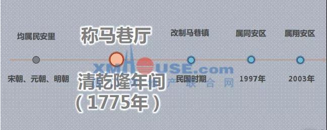 不敢相信!马巷 都喊到3万+了!