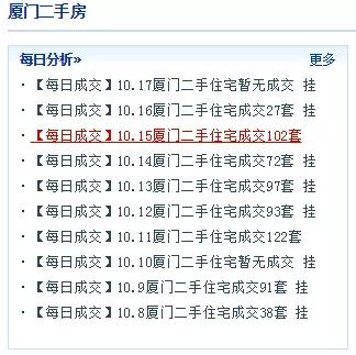 逆势上涨!厦门最抗跌10大小区名单来了!有没你家?