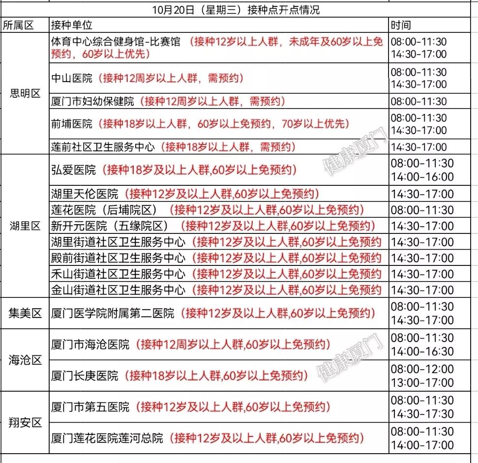 10月20日厦门新冠疫苗接种点公布