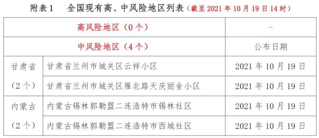 刚刚!厦门疾控发布重要提醒!
