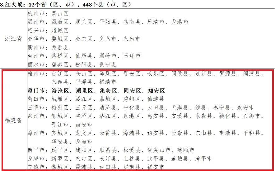 厦门多人被咬!看见这种小虫请马上远离!严重可致命!