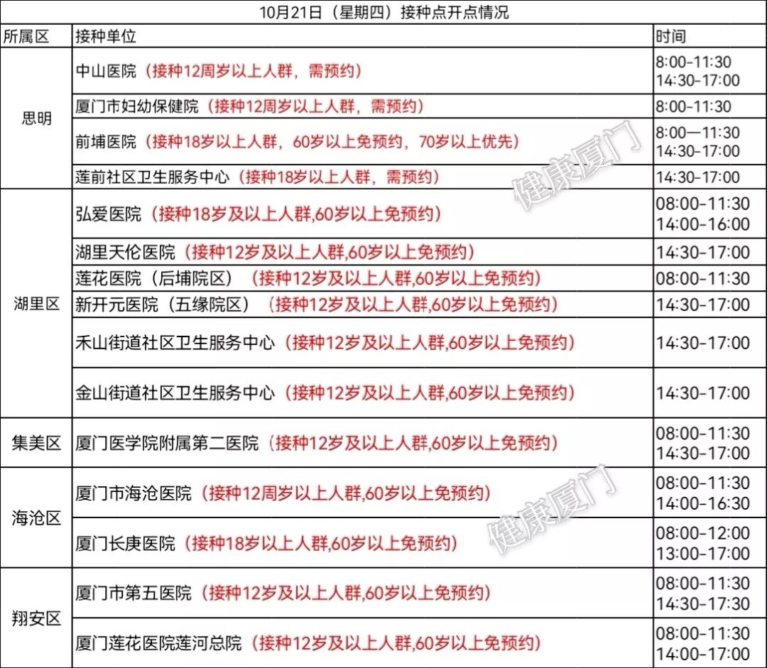 21日厦门新冠疫苗开通15个接种点!