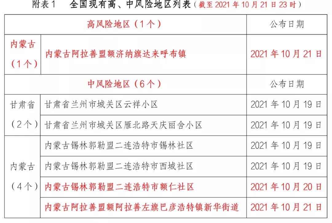 刚刚!厦门疾控发布最新提醒!速看→