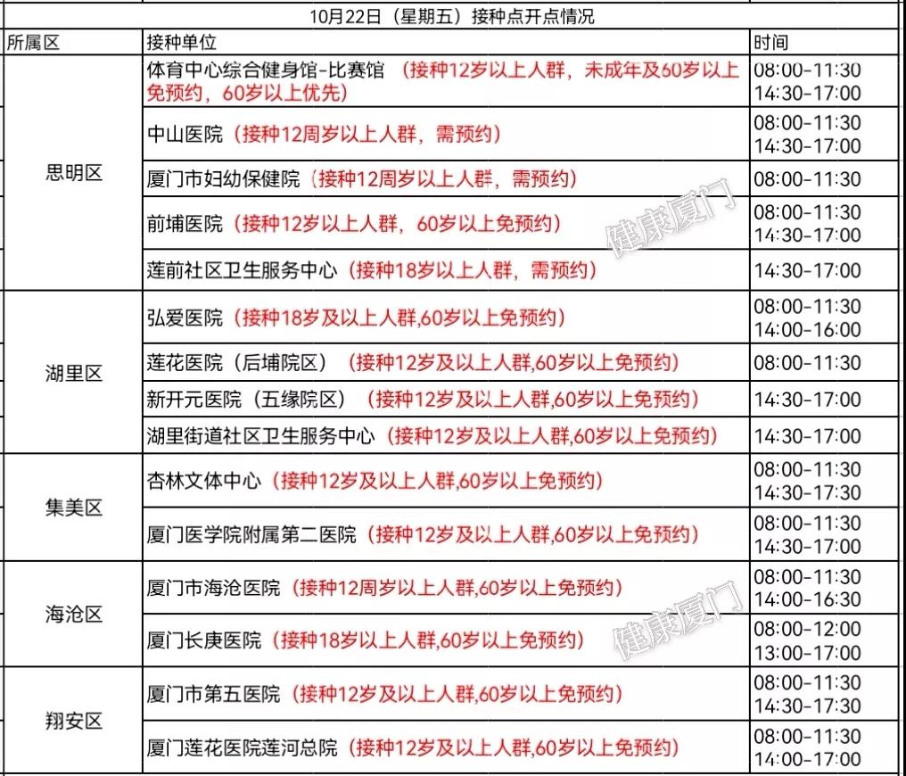 厦门明天(22日)到哪里接种疫苗?戳这里→