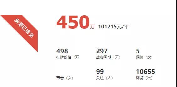 44平450万成交!单价10万+!这条老街的房子被买走了
