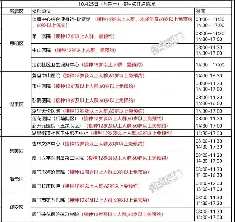 明天(25日)这17个地方可以接种新冠疫苗!老年人免预约