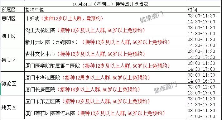 厦门24日开放9个新冠疫苗接种点!
