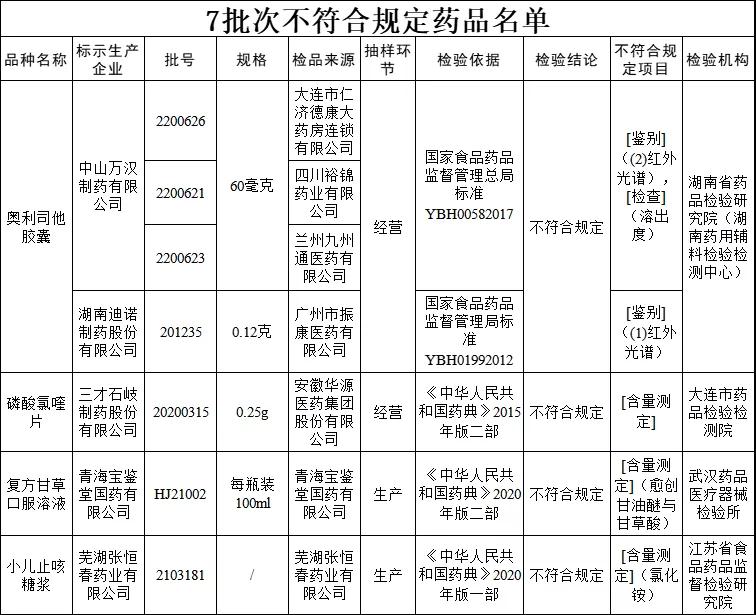 全国停售!紧急召回!