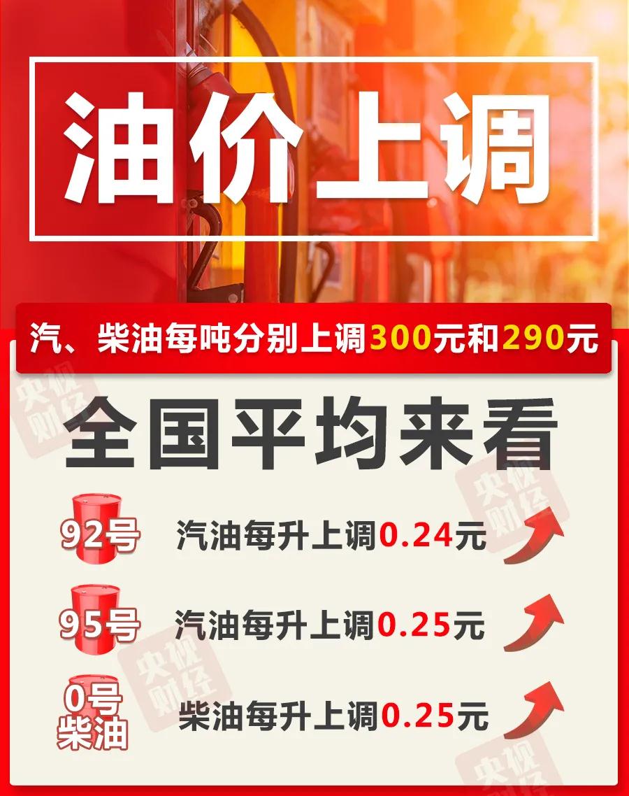 今晚 又要大涨!