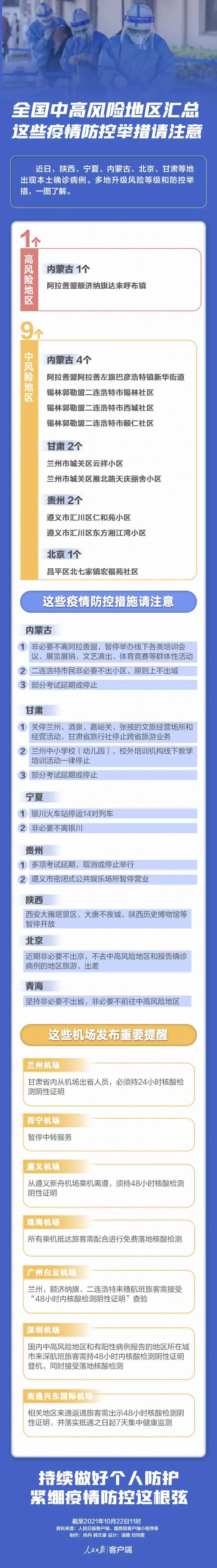 转扩!全国中高风险地区汇总 这些防疫举措请注意!
