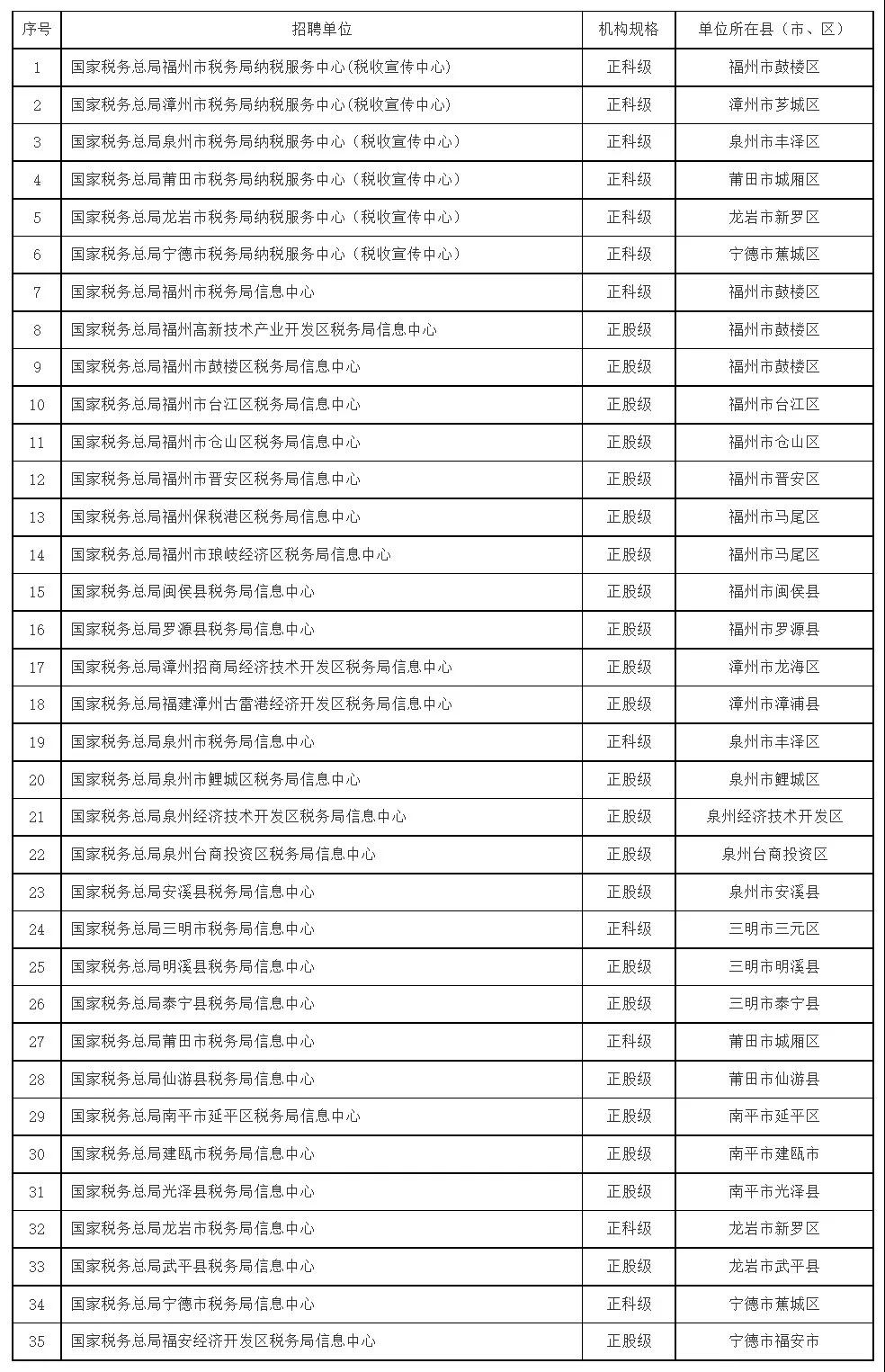 全部编内!福建又一波招聘来了