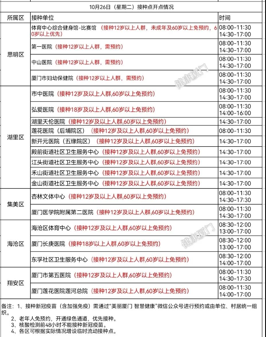 明天(26日)这些地方可以接种疫苗!