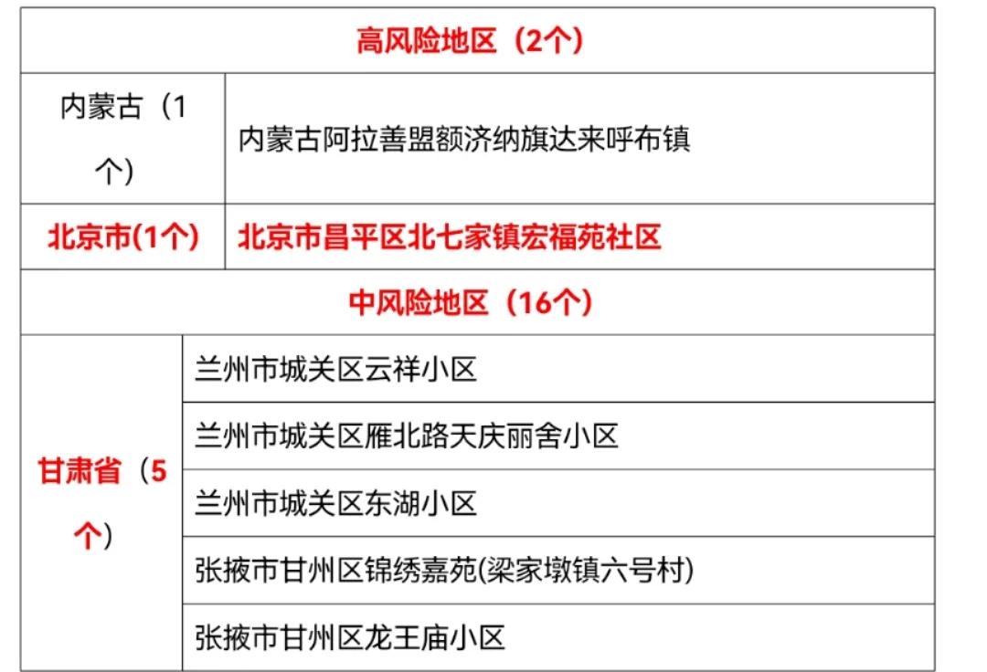 刚刚!厦门疾控发布健康提醒!