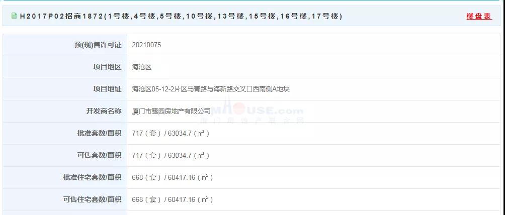 2.8万/㎡起!又有668套预售来了!喜欢复式的盯紧