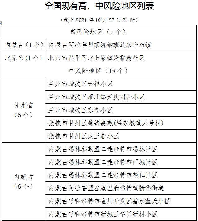 刚刚!厦门发布第31号通告!